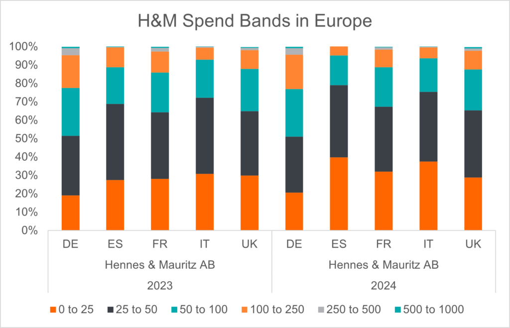 chart-11-hm-spend-bands-in-europe-5198456