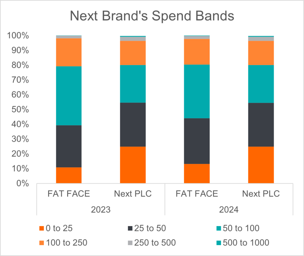 chart-6-next-brands-spend-bands-2589036