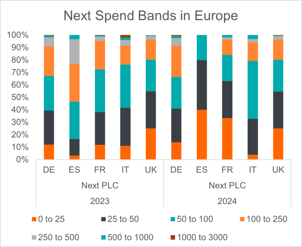 chart-8-next-spend-bands-in-europe-2666526