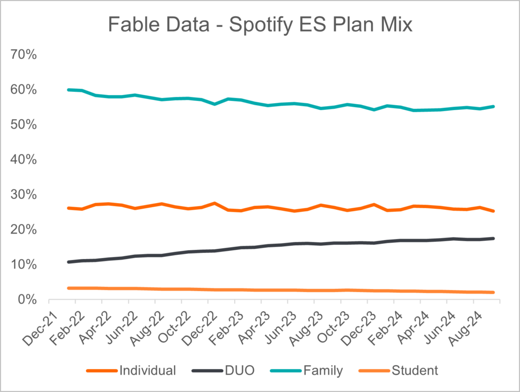 spotify-es-plan-mix