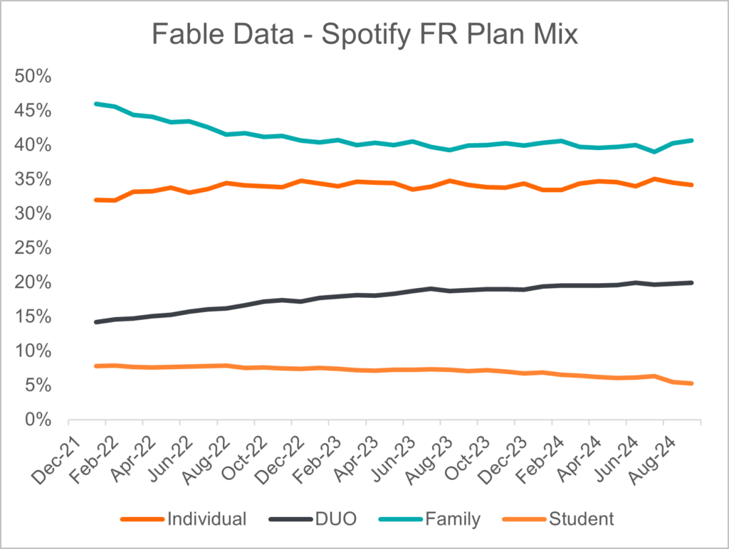 spotify-fr-plan-mix