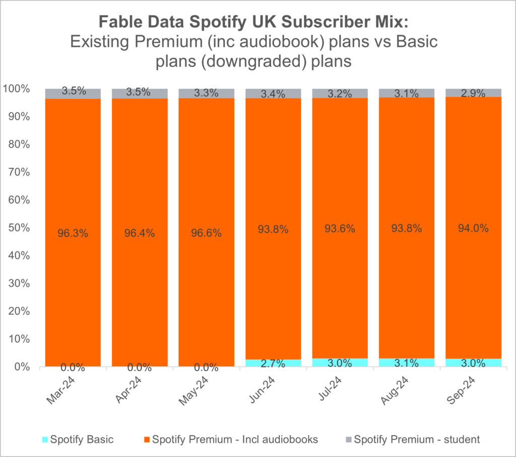 spotify-uk-subscriber-mix