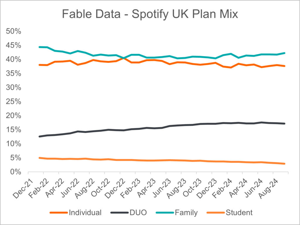 spotify-uk-plan-mix