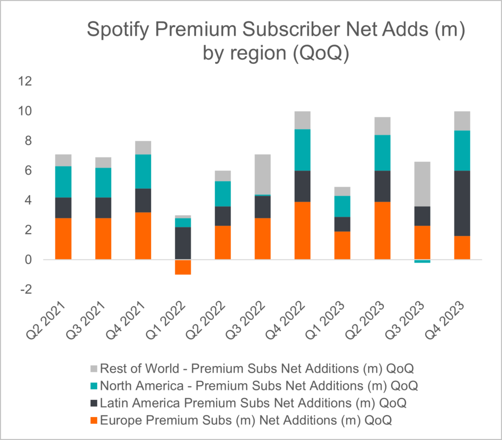 spotify-premium-net-adds