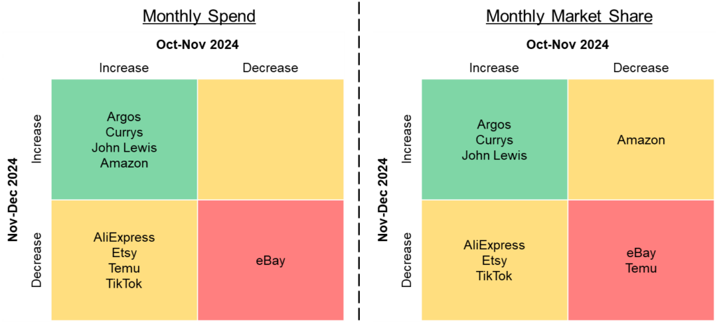 monthly-spend-v-market-share-summary