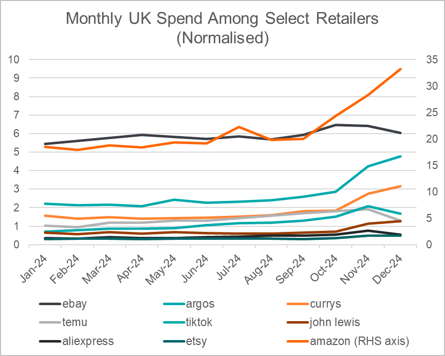 monthly-uk-spend-among-retailers