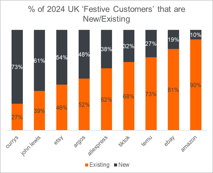 new-customers-nov-dec