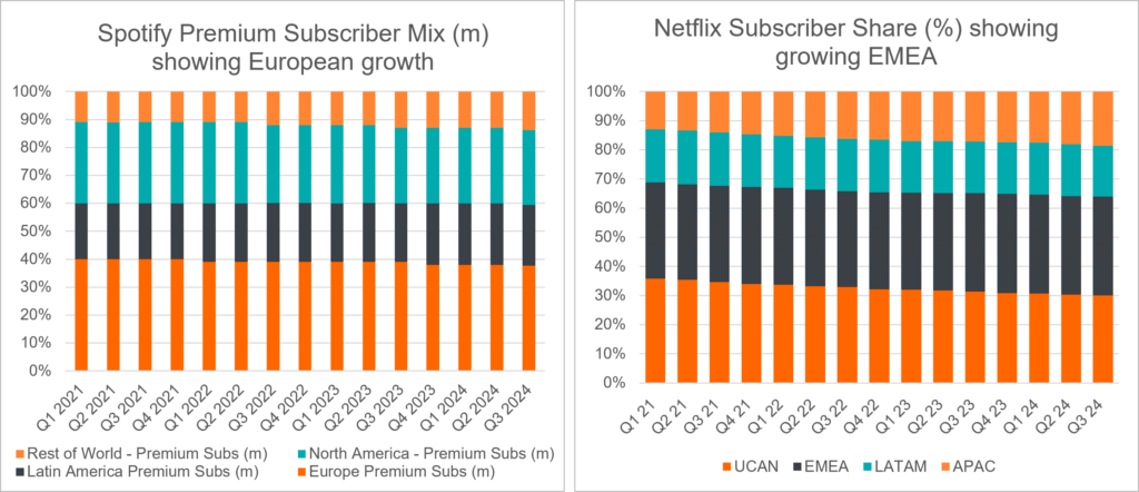 spotify-v-netflix-subscriber-mix-4