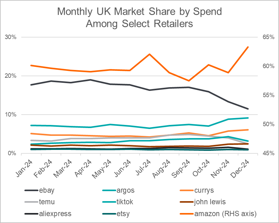 monthly-uk-market-share-by-spend