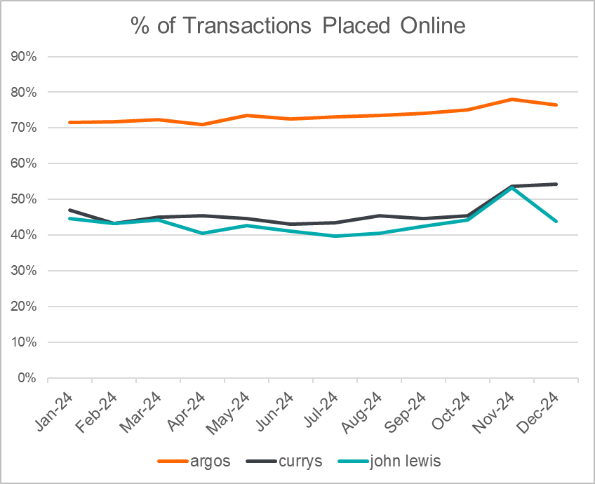 online-transactions